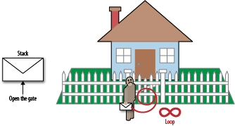 Blocking the event loop