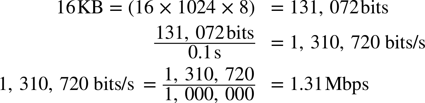 Transmission gaps due to low congestion window size