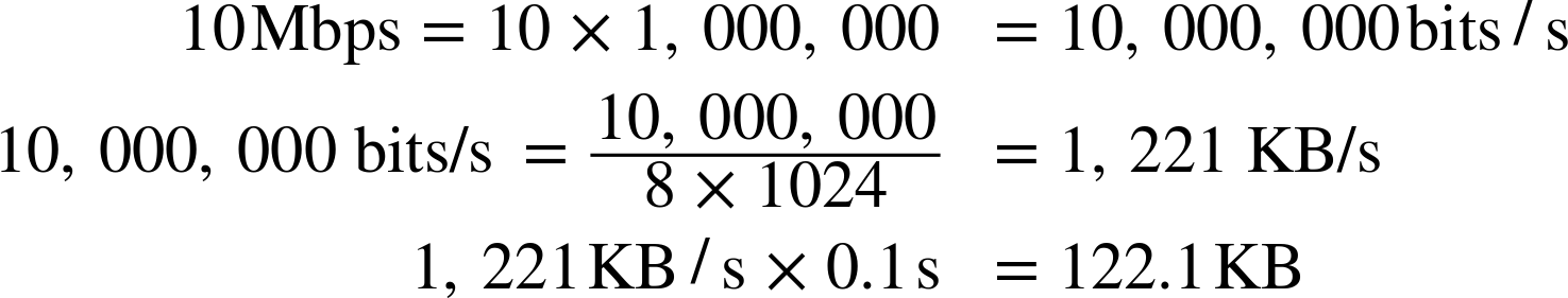 Transmission gaps due to low congestion window size