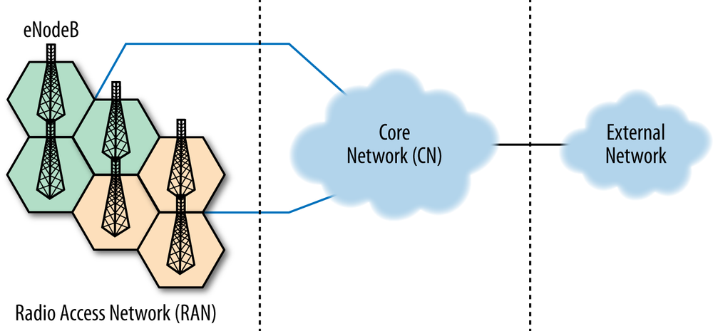 LTE radio access network: tracking cells and eNodeBs