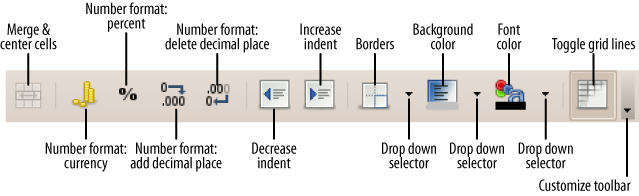 There are several differences in the right half of the Formatting toolbar
