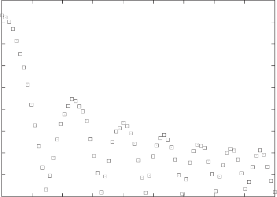 Data that clearly shows that there is a relationship, albeit a complicated one, between x and y.