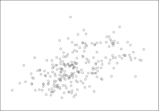 A noisy data set. Is there any relationship between x and y?