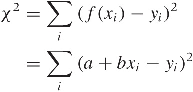 The first data set from Anscombe’s quartet (), fit both ways: y = a + bx and x = c + dy. The thin lines indicate the errors, the squares of which are summed to give χ2. Depending on what you consider the input and the response variable, the “best fit” turns out to be different!