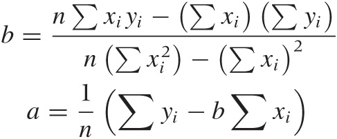 The first data set from Anscombe’s quartet (), fit both ways: y = a + bx and x = c + dy. The thin lines indicate the errors, the squares of which are summed to give χ2. Depending on what you consider the input and the response variable, the “best fit” turns out to be different!