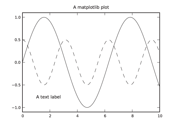 The plot from with an additional curve and some decorations added.