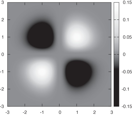 Grayscale version of a false-color plot of the function shown as a surface plot in . Here white corresponds to positive values of the function, and black corresponds to negative values.