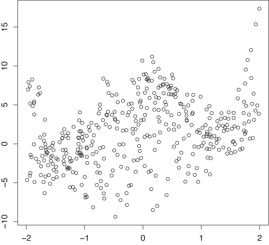 Projection of a trivariate data set onto the xy plane. How does the data vary with the third variable?