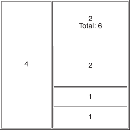 A tree map (left) and the corresponding tree (right). The numbers give the weight of each node and, if applicable, also the weight of the entire subtree.