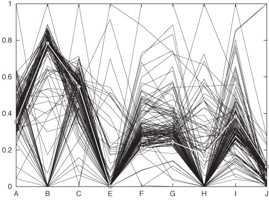 All records from the data set shown in a parallel coordinate plot. The record shown in is highlighted.