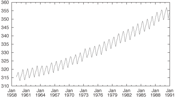 The first look at the data: plot “data”u1wl