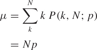 The Binomial distribution: the probability of obtaining k Successes in N trials with Success probability p.