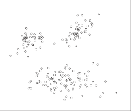 The “happy” case: three well-separated, globular clusters.