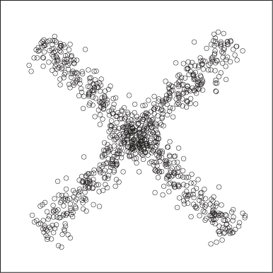 An impossible situation for most clustering algorithms: although we believe to recognize two crossed clusters, no strictly local algorithm will be able to separate them.