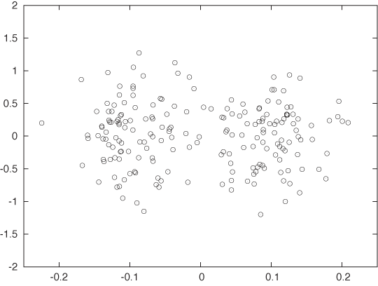 It is easy to argue that there are two clusters in this graph. (Compare .)