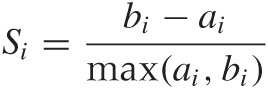It is difficult to recognize two well-separated clusters in this figure. Yet the data is the same as in but drawn to a different scale! (Compare the horizontal and vertical scales in both graphs.)