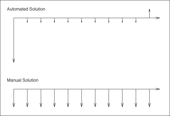 Examples of cash-flow diagrams. Arrows pointing up correspond to money received; arrows pointing down, to money spent.