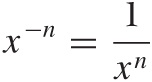 Fractional powers: y = ap/q.