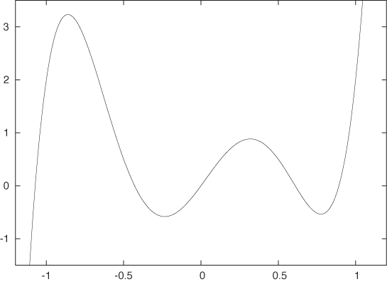 A polynomial: y = 16x5 – 20x3 + 2x2 + 4x.