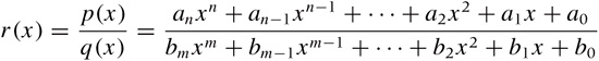 A polynomial: y = 16x5 – 20x3 + 2x2 + 4x.