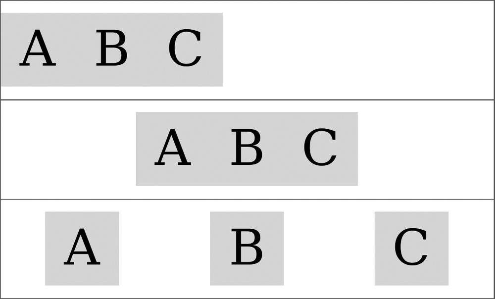 Different values for the justify-content property: flex-start (top), center (middle), and space-around (bottom)