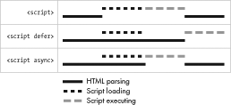 The effects of deferred and asynchronous loading of JavaScript files