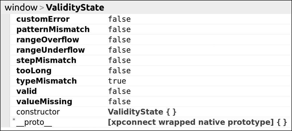 The validityState object logged in Firebug, showing the current state of validity for the form field