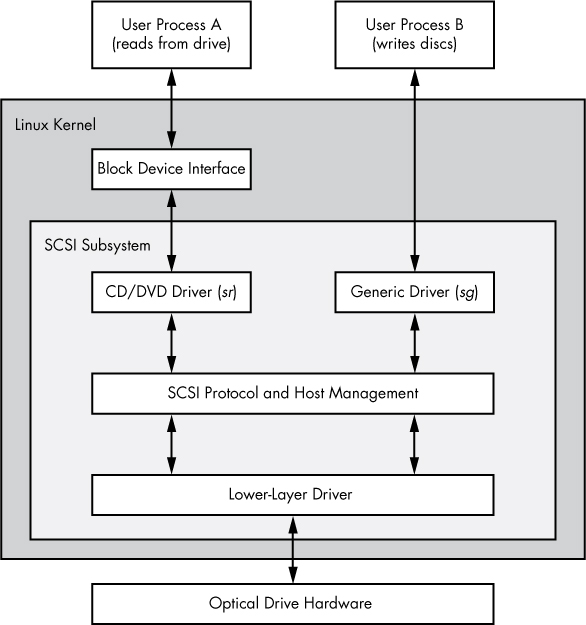 Optical device driver schematic