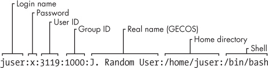 An entry in the password file
