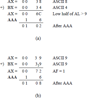 Examples showing of using the AAA instruction: (a) where the sum was not a valid BCD number and (b) where the AF flag was set.
