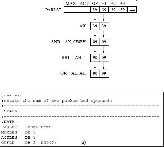 Figure showing assembly language program to illustrate using the DAA instruction: (a) the program and (b) the outputs.