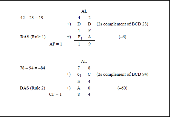 Examples showing of utilizing the DAS instruction.