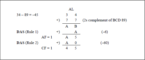 Examples showing of utilizing the DAS instruction.