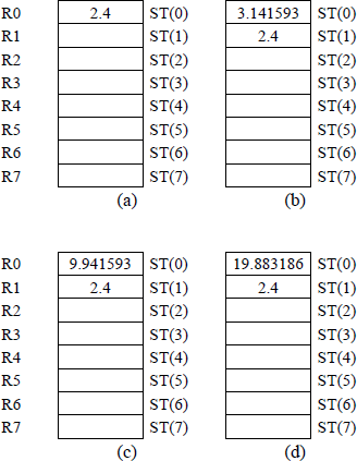Figure showing register stack utilization for the program of Figure 11.12.