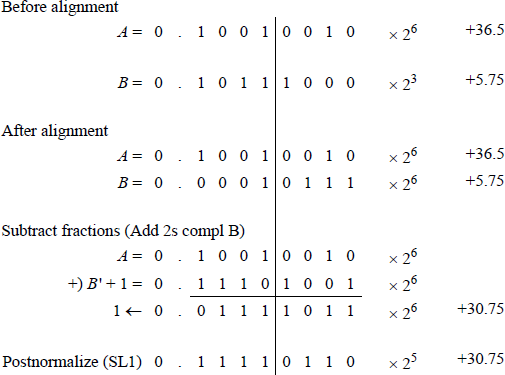 Example showing of floating-point subtraction.