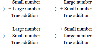 Examples showing of true addition.