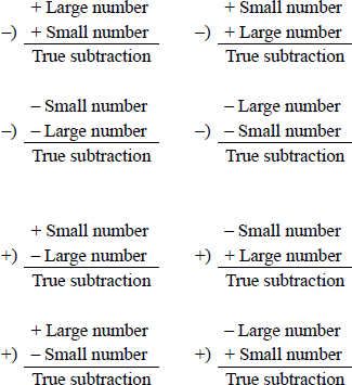 Examples showing of true subtraction.