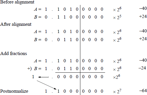 Figure showing an example of true addition.