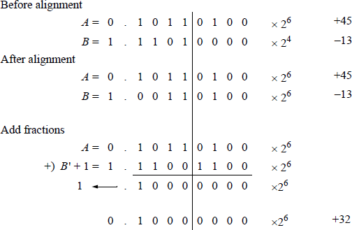 Figure showing an example of true subtraction.