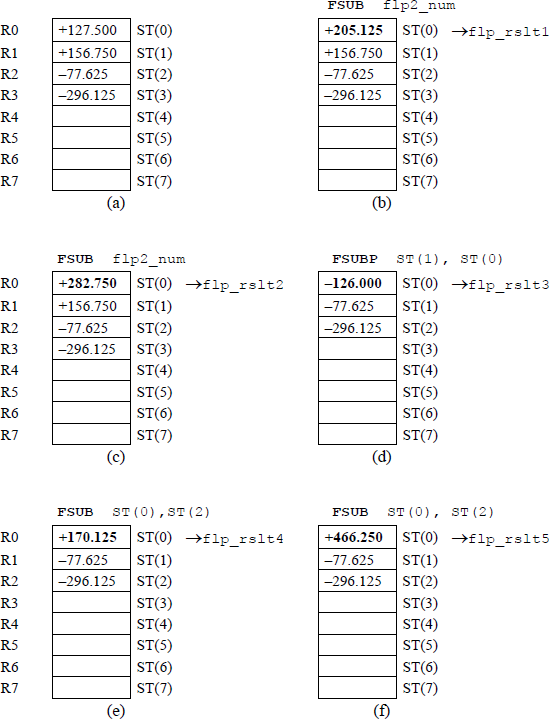 Figure showing register stack utilization for the program of Figure 11.19.