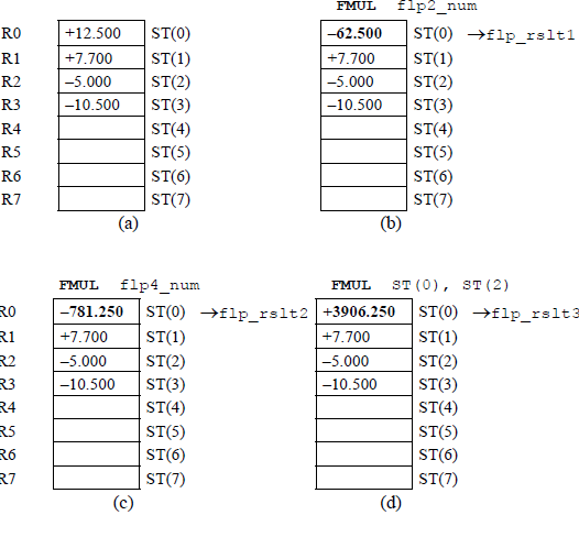 Figure showing register stack utilization for the program of Figure 11.21.