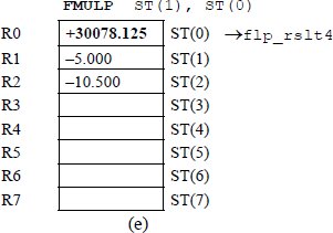 Figure showing register stack utilization for the program of Figure 11.21.