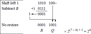 Example showing of sequential shift-subtract/add restoring division.