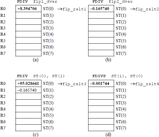 Figure showing register stack utilization for the program of Figure 11.26.