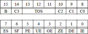 Figure showing floating-point unit status word format.