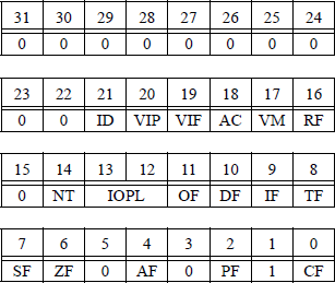 Figure showing EFLAGS register.