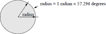Figure showing angular measurement of one radian.