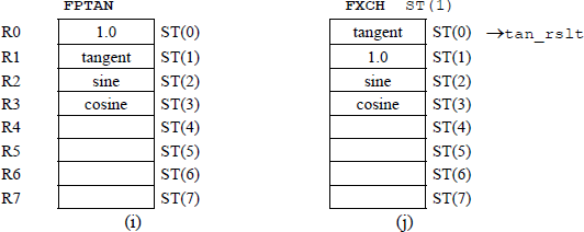 Figure showing register stack utilization for the program of Figure 11.35.