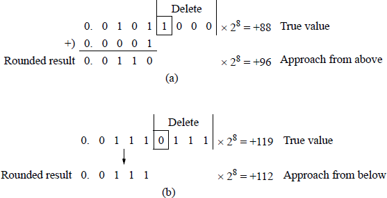 Figure showing adder-based rounding examples: (a) a 1 is added to the retained bits and (b) no rounding occurs.