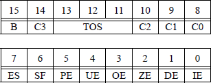 Figure showing floating-point unit status word format.
